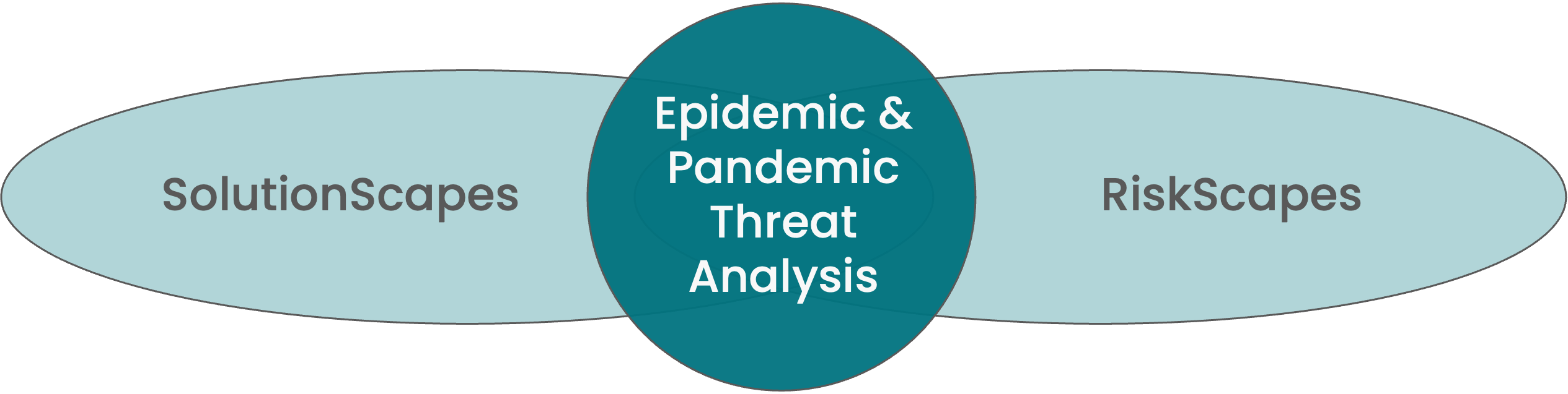 IDEA Lab Research Landscape