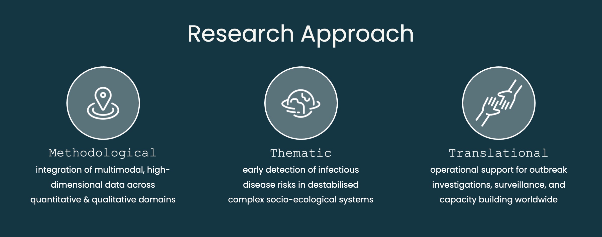 Research Approach